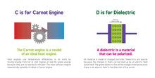 Load image into Gallery viewer, ABCs of Engineering