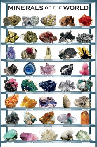 Minerals of the World Poster
